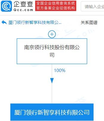 t3出行在廈門(mén)設(shè)立科技新公司，業(yè)務(wù)拓展至集成電路設(shè)計(jì)與網(wǎng)約車(chē)服務(wù)